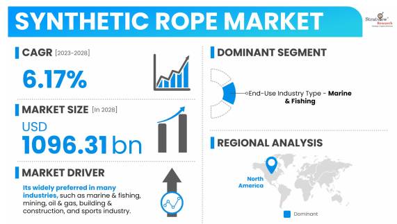 Synthetic-Rope-Market-Dynamics